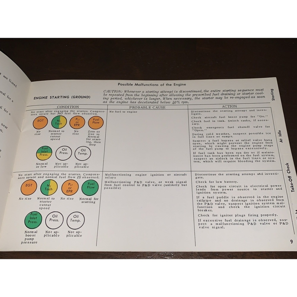 United 1963 Aircraft Pratt Whitney Flight Deck Malfunction Analysis VTG Booklet - Picture 5 of 5
